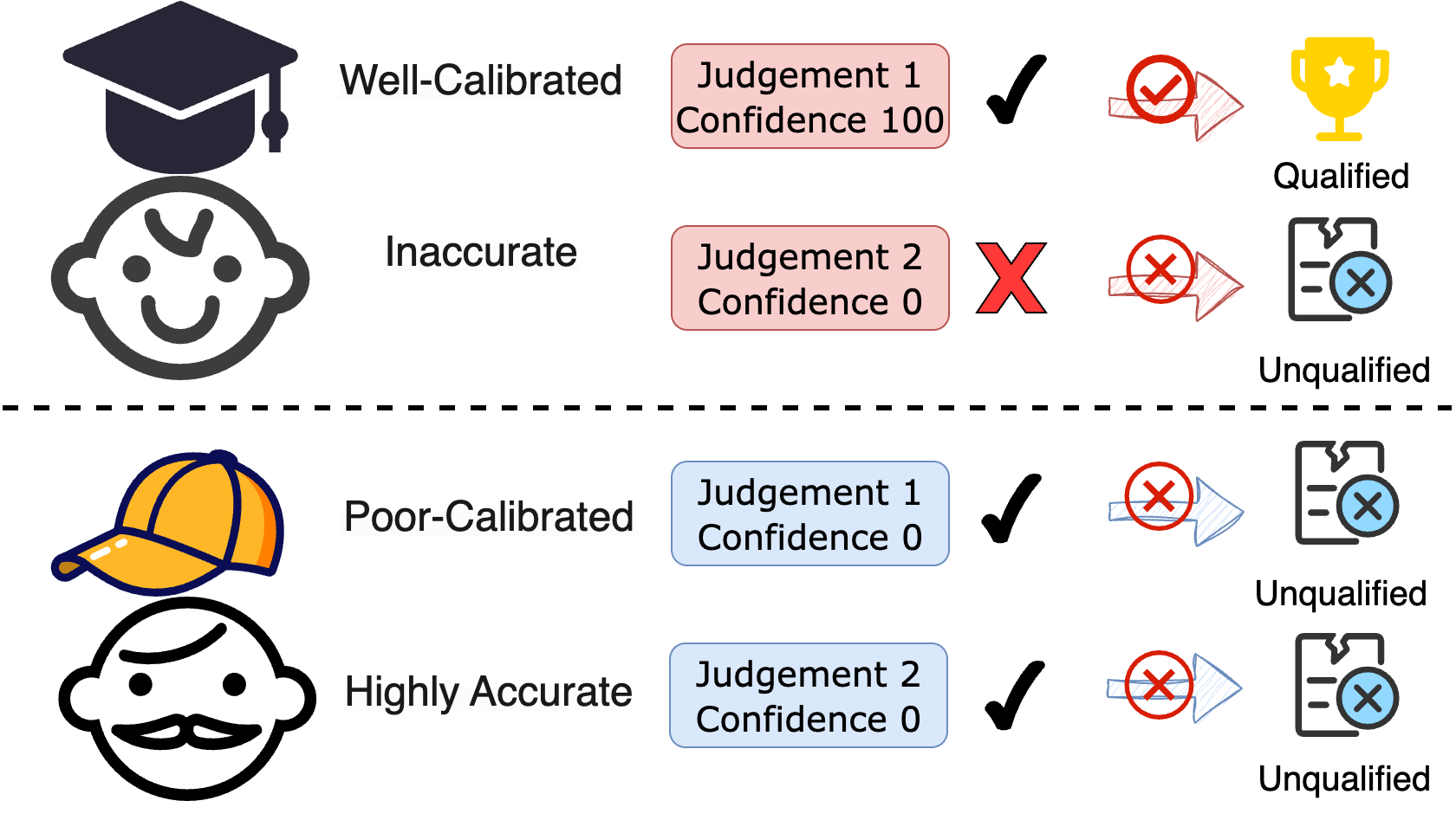 LLM-as-a-Judge